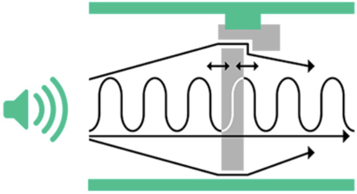 acoustic sealing diagram