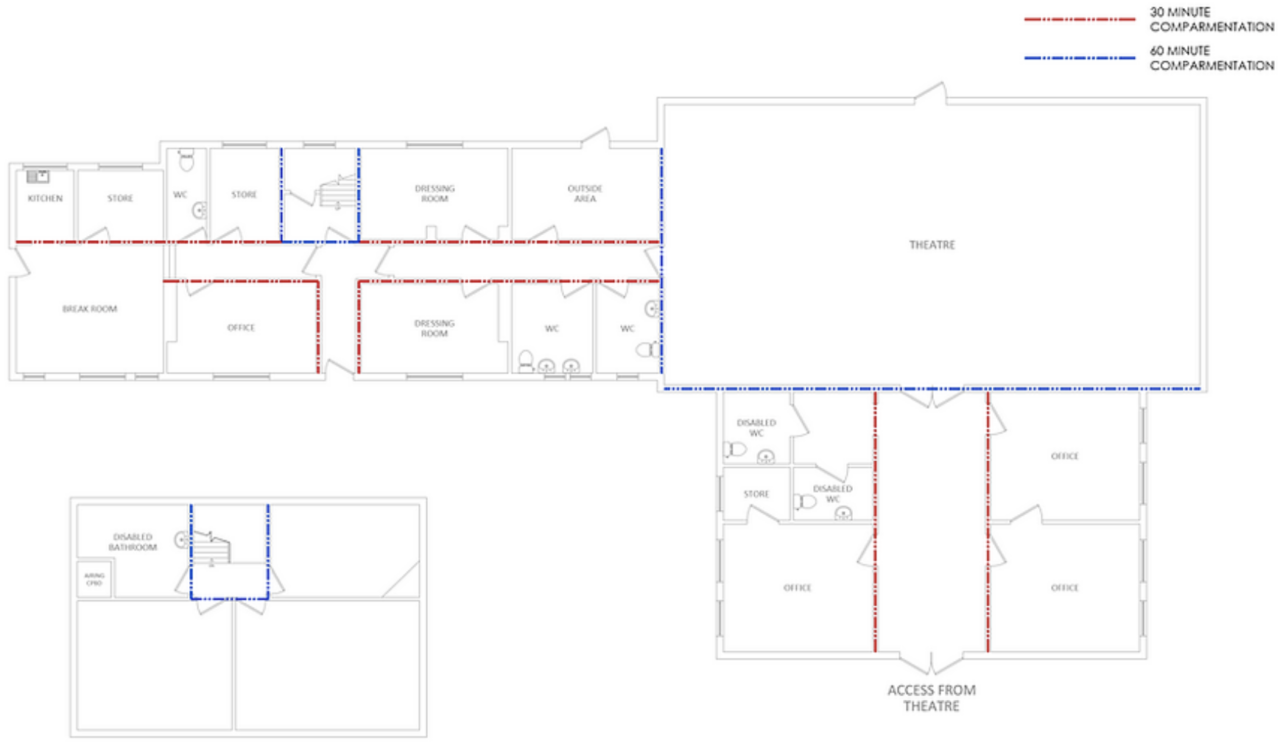 Fire Compartmentation Survey Murus Fire Protection